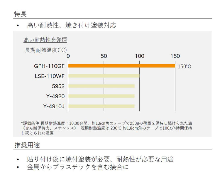 3M VHBテープ GPH-110GF