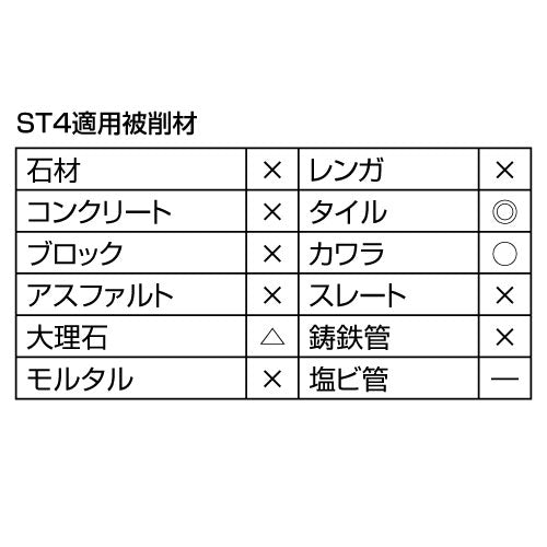 ダイヤテック　切れるンジャー　タイル用　ST4