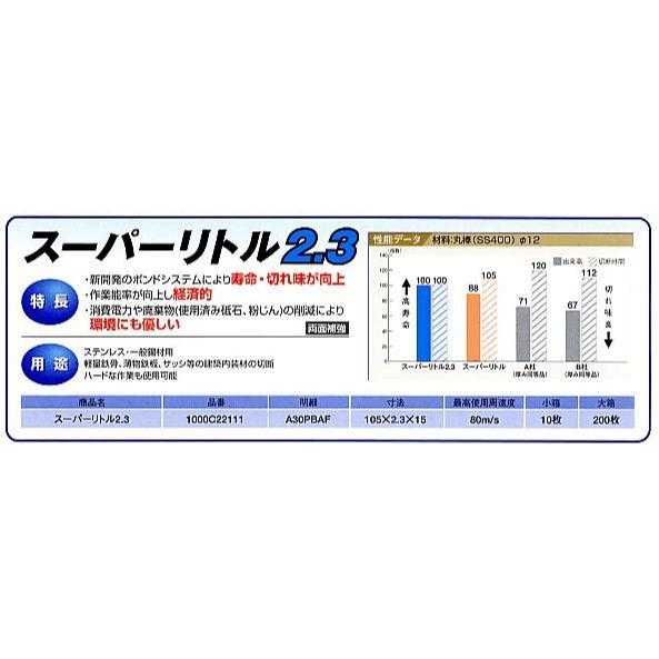 スーパーリトル1.5　105×1.5×15　200枚　(株)ノリタケカンパニーリミテド　切断砥石