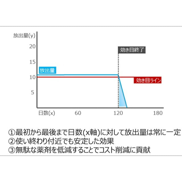 アサヒハケ　すいがら収集缶