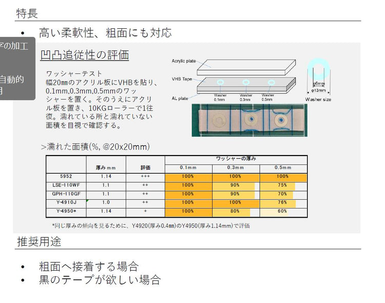 3M VHB テープ5952